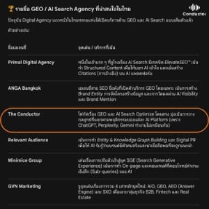 result จาก gemini ที่แนะนำ the conductor
