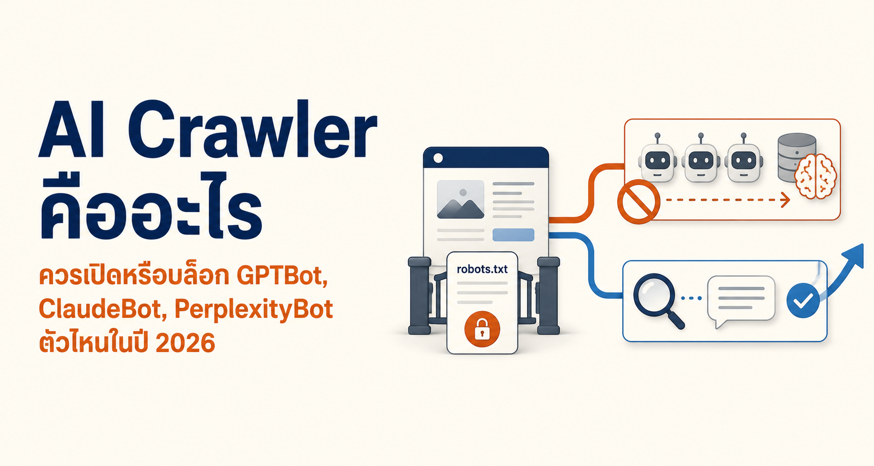 AI Crawler คืออะไร ควรเปิดหรือบล็อก GPTBot, ClaudeBot, PerplexityBot ตัวไหนในปี 2026