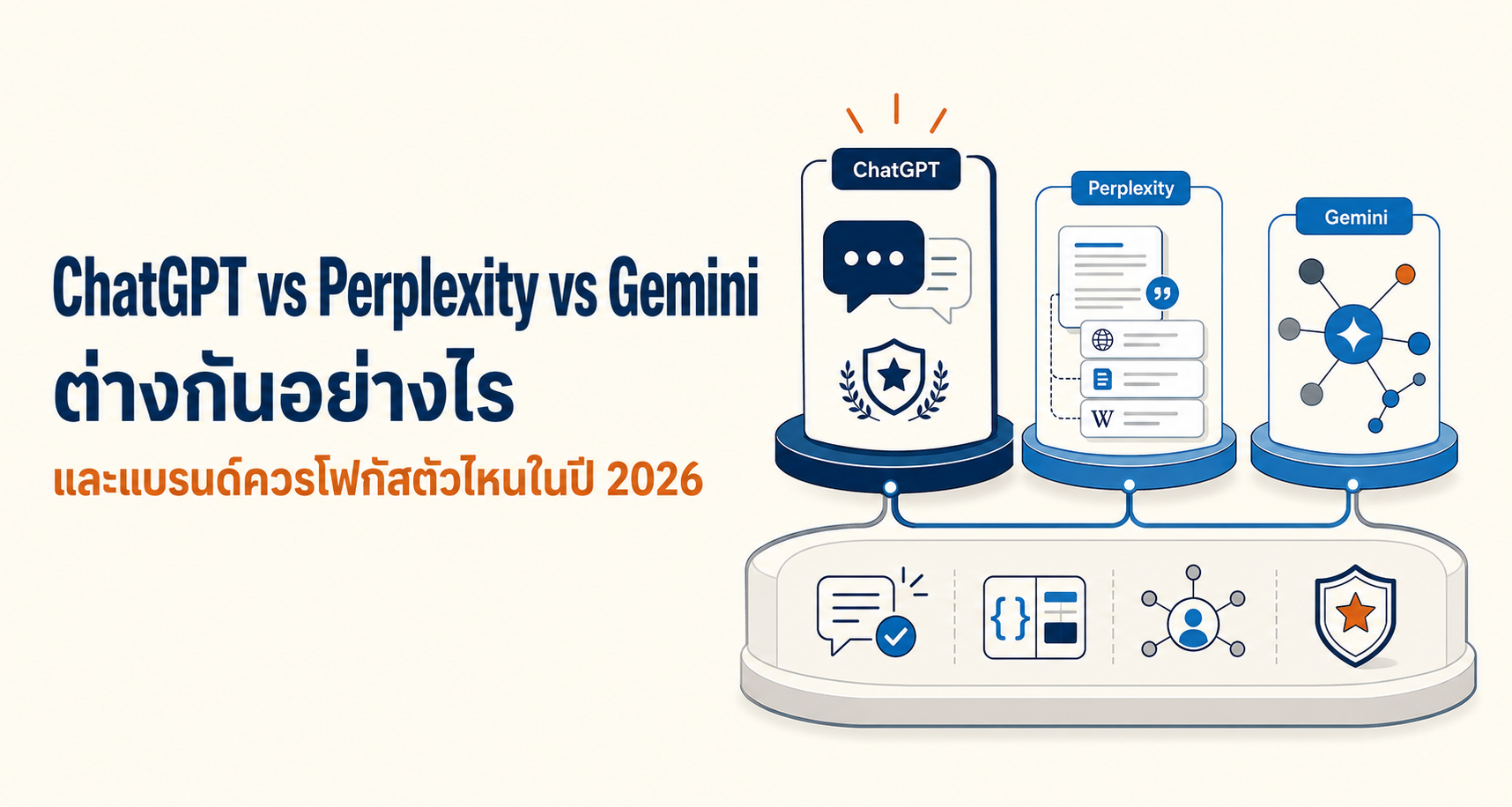 ChatGPT vs Perplexity vs Gemini ต่างกันอย่างไร และแบรนด์ควรโฟกัสตัวไหนในปี 2026