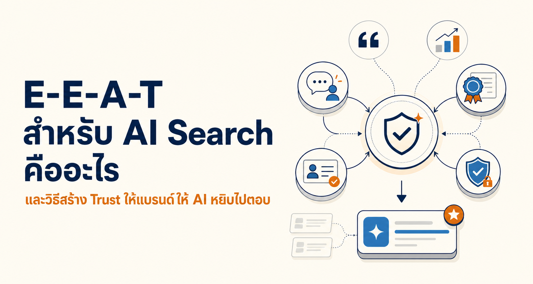 E-E-A-T สำหรับ AI Search คืออะไร และวิธีสร้าง Trust ให้แบรนด์ให้ AI หยิบไปตอบ
