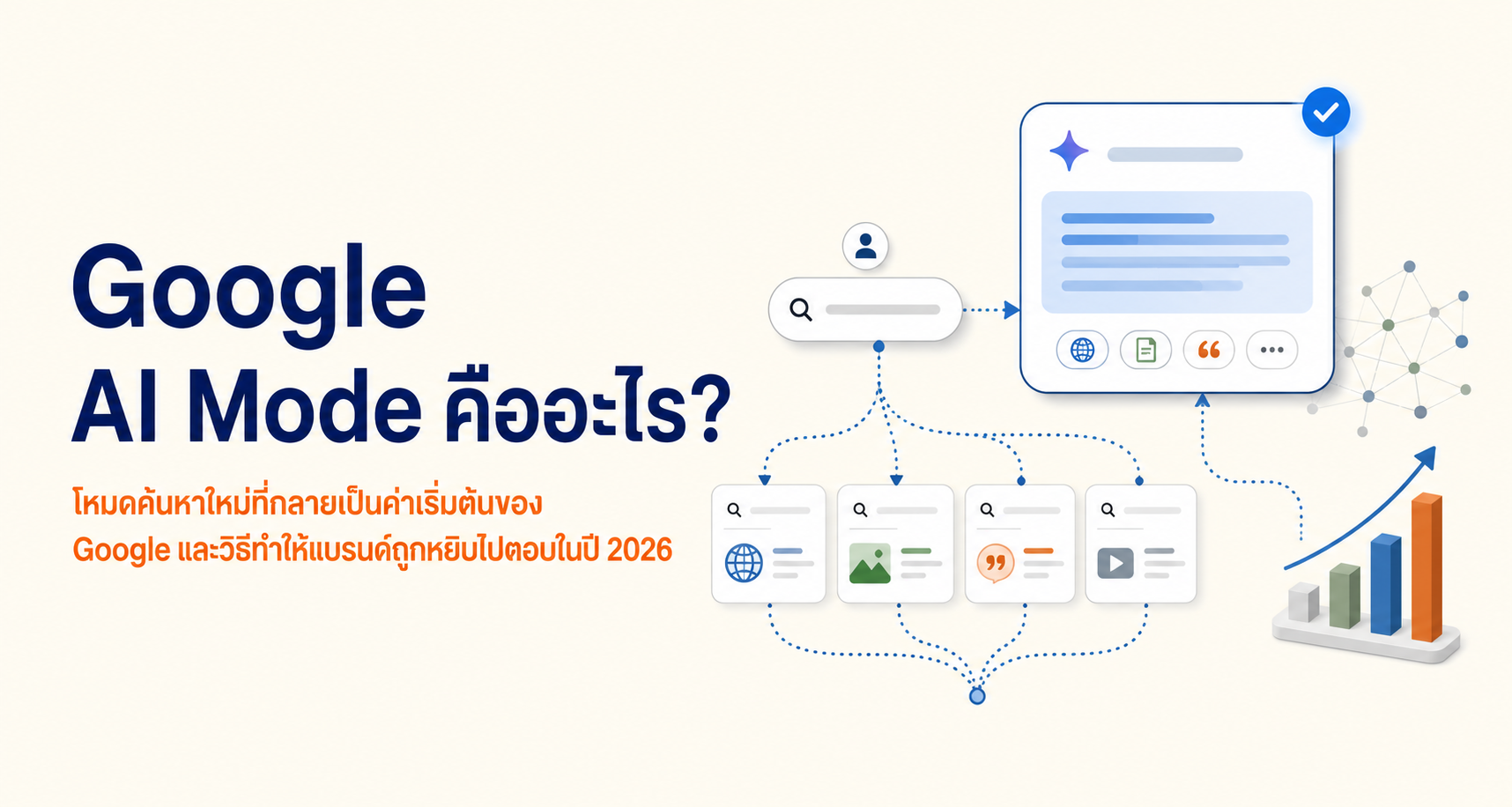 Google AI Mode คืออะไร? วิธีทำให้แบรนด์ถูกหยิบไปตอบ