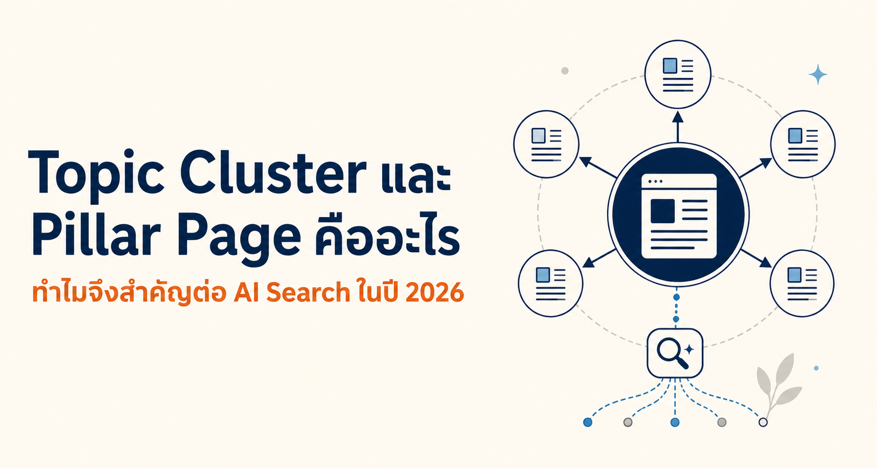 Topic Cluster และ Pillar Page คืออะไร ทำไมจึงสำคัญต่อ AI Search ในปี 2026