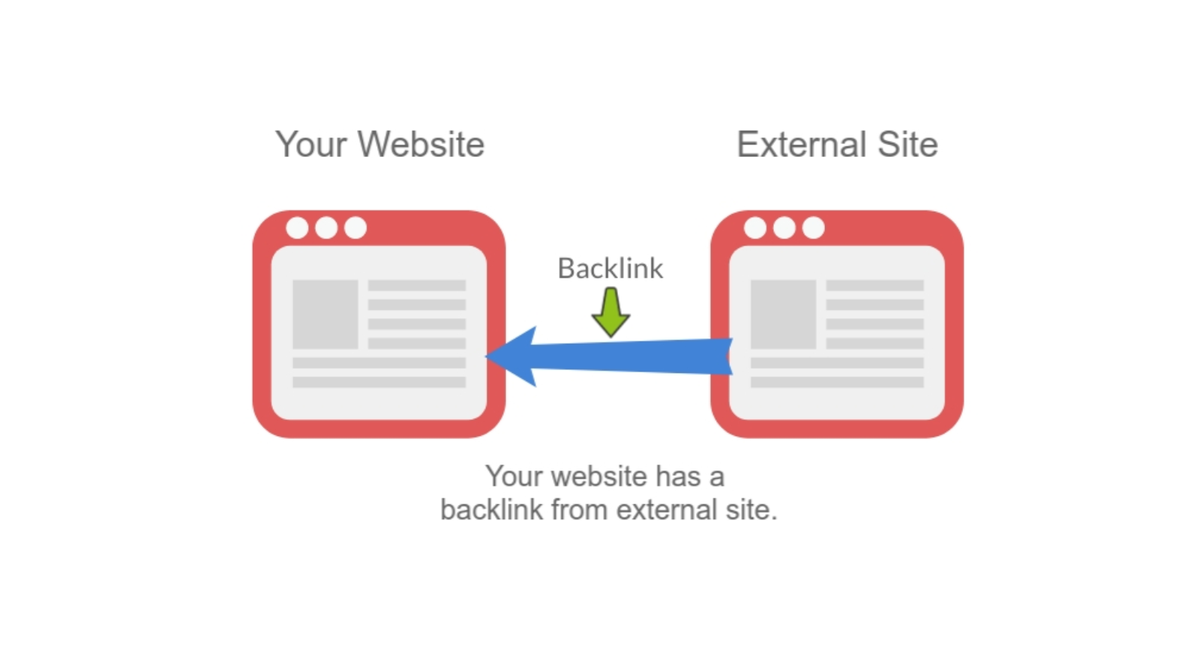 เว็บไซต์ที่ทำ backlinks