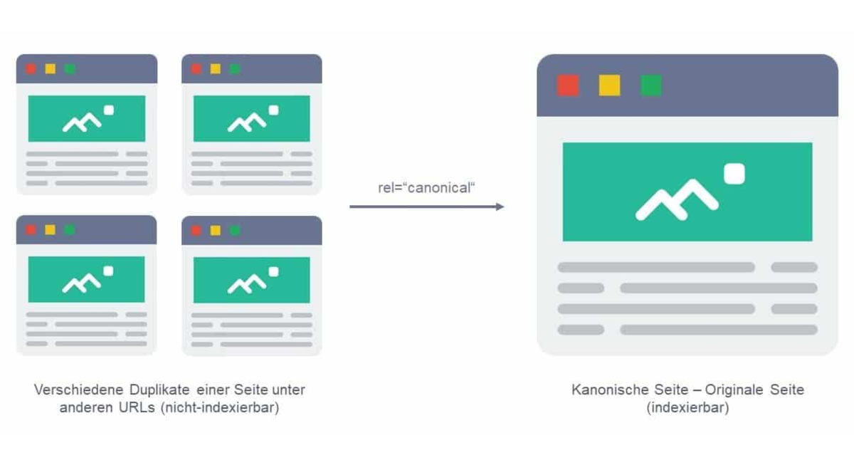 เลือก Canonical URL