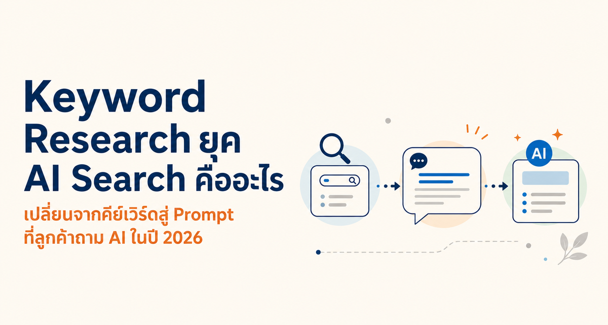 ภาพประกอบ Keyword Research ยุค AI Search เปรียบเทียบการค้นหาแบบคีย์เวิร์ดสั้น กับการถาม AI ด้วยประโยคสนทนายาว