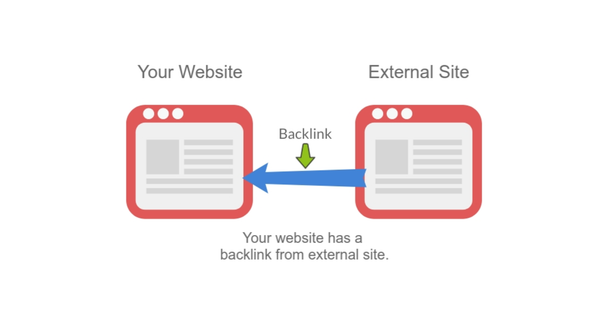 เว็บไซต์ที่ทำ backlinks