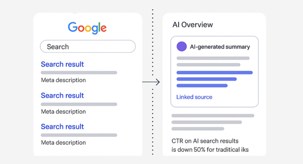 ฟีเจอร์ AI Overviews กระทบ SEO